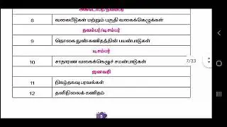 12th Quarterly Exam Syllabus Announced For All Subjects/#SDNEETacademy