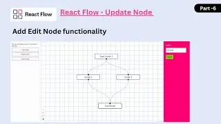 React flow drag and drop node | Edit drag and drop node | React flow Library Part 6