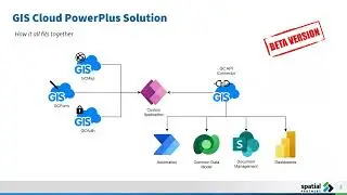 Powerapps & GIS Cloud  - New Integration Release, Webinar Recording