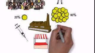 Het Pareto principe