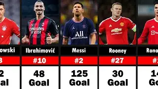 Top 30 Player Scored Most Goals in UEFA Champions League History