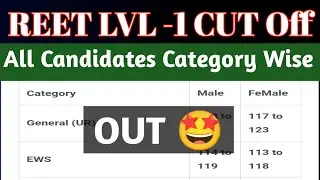 REET level 1 cut off 2021 | REET cut off | REET cut off 2021 | REET 2021 cut off level 1 | REET news