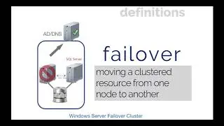 MVPDays - Troubleshooting SQLServer Cluster Outages -  Edwin Sarmiento
