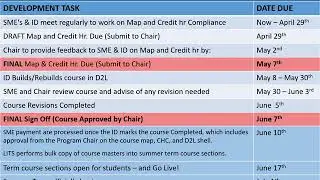 Course Development Orientation