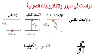 فيزياء الليزر والإلكترونيات الضوئية   الانبعاث التلقائي
