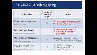 Security Implications of Oracle Product Desupport