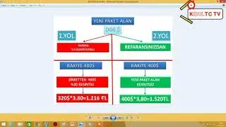 DetayMaxiNet Kesintisiz Para Bozdurma ve Yeni Paket Alımı Yeni 2018 - detaymaxinet.gen.tr