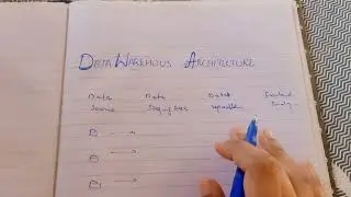 Data warehouse architecture explained in urdu