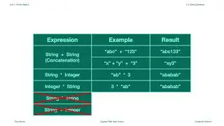 String Operators