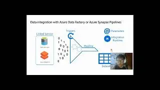 Tony Trujillo Dávila: Creating my first Pipelines with Synapse Analytics on Big Data