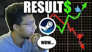How much $$$ did my Horror Game make on Steam?