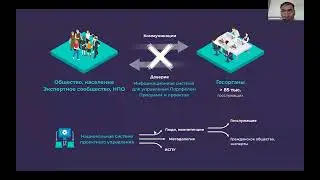 Как стать "общественным контроллером" и участвовать в мониторинге Программ и проектов