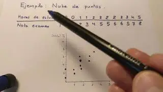 Nube de puntos