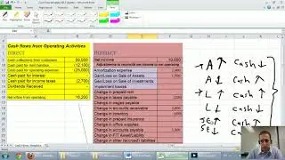 Accounting Basics 9.3 - Cash Flow Statement  - Investing and Financing Sections