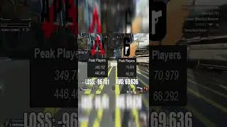 You Should Be Worried About Apex Legends...