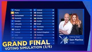 Eurovision 2021: Grand Final | Voting Simulation (Part 3/6 - Jury Voting)