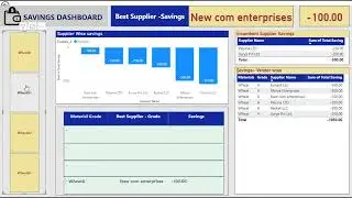 LIVE SESSION: POWER BI DASHBOARD CREATION: 27th May - 11 AM IST