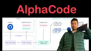 Deepmind's AlphaCode Defeats 50% of participants in Competitive Programming