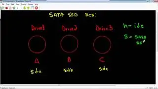 Week9: Disk Management Part 1