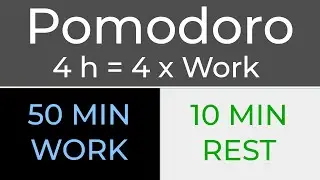 Pomodoro Technique - Tekniği 4 h = 4 x work 50 / 10