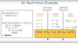 Chapter 11: Dynamic Symbolic Execution