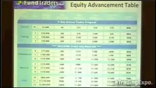 Oliver Velez: Building Wealth Part 6 - Dallas