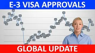 UPDATE: Global E3 Approvals  Q2 2024