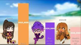 Nível de poder de todos os personagens da temporada 1 Torneio (Gacha Life)