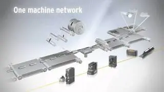 Sysmac Automation Platform
