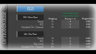 Long Vertical Spread Decision Matrix Spreadsheet
