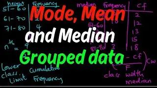 How to find mean, median and mode of Grouped data