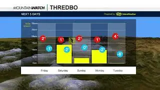 Mountainwatch Weather, August 30th