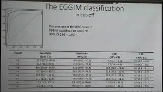 2024 06 22 Гастро06 Gianluca Esposito Endoscopic staging of gastritis the EGGIM system