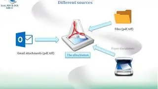 Invoices Recognition
