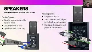 Intro to DJing - Active and Passive Speakers