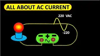 Alternating current  | AC Current | alternating current class 12