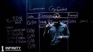 CNC Programming | Common G Codes Part 1