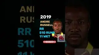 IPL Most Valuable Player (MVP) award winners|2008 to 2023|RdforallPlayer of the tournament#ipl2024