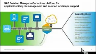 Upgrade to SAP Solution Manager 7.2 SP08 to have connectivity with SAP Backbone