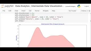 Data Analytics | Intermediate Data Visualization with Seaborn