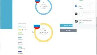 WaveScore  Вывод денег из бесплатного акаунта