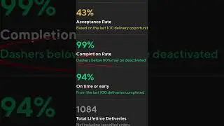 How To Deal With Bad Orders