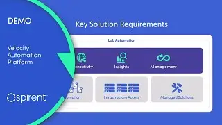 Velocity Automation Portfolio Demo