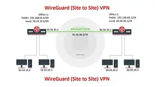 WireGuard VPN Configure on Mikrotik Router.