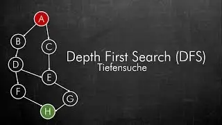 Depth-First Search (DFS) - Tiefensuche Suchalgorithmen