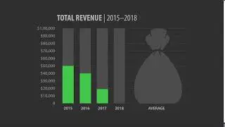 Revenue Bar Chart