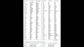 Неправильные глаголы - irregular verbs.