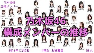 【乃木坂46】メンバー構成の推移【誕生～2020年4月27日】