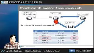 Unicast Reverse Path Forwarding (uRPF) - Loose Mode vs. Strict Mode