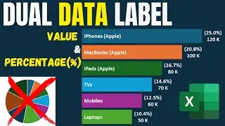 Display Both Percentage % & Value in Excel Bar Charts